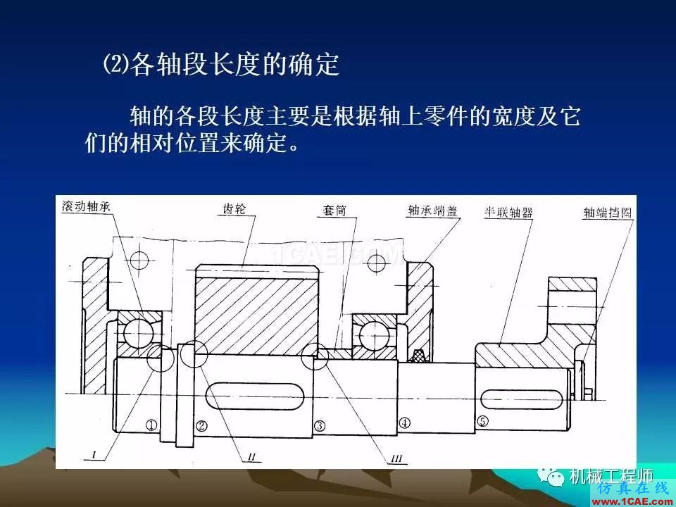 【专业积累】轴的分类与结构设计及其应用机械设计技术图片40