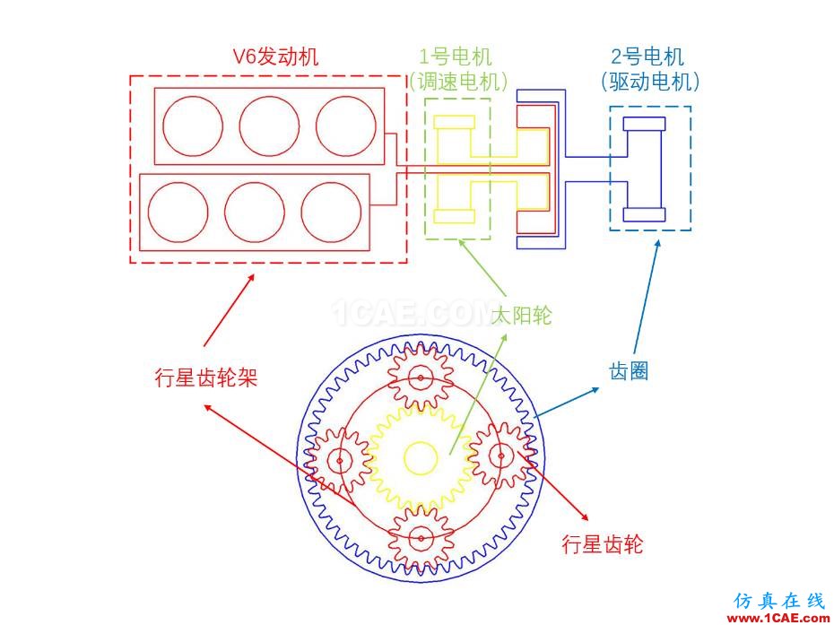 动力科技如何用1+1推动未来快进？图片8