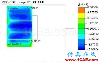 应用 Icepak分析某纯电动轿车电池组热管理系统ansys培训课程图片15