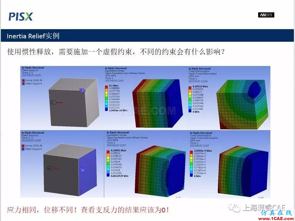 ansys技术专题之 惯性释放ansys培训的效果图片7