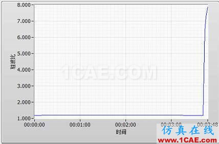 集总参数衰减器的大功率稳定性探讨新篇【转发】HFSS分析图片3