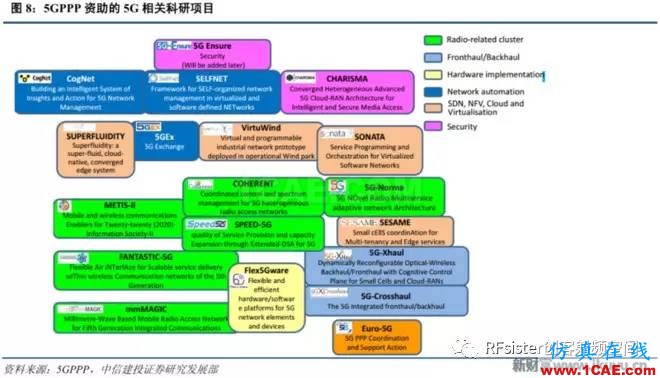 ​再不了解就OUT了！读懂5G要了解这些：大规模天线...ansysem分析案例图片9