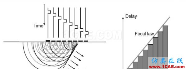 无人驾驶技术深度探秘:光学雷达、地图绘制、定位及障碍物检测ansysem技术图片19