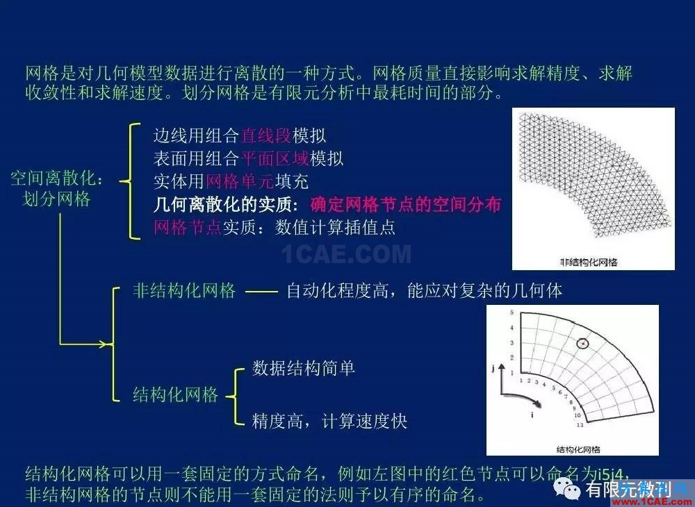 有限元培训资料：网格生成一般方法ansys培训的效果图片10