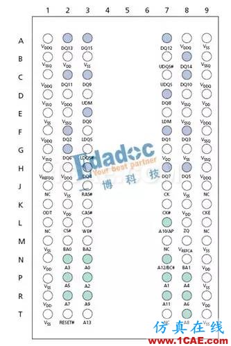 DDR信号完整性仿真介绍（一）【转发】HFSS分析图片2