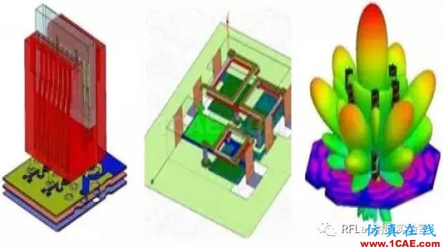 HFSS算法及应用场景简介ansysem应用技术图片3