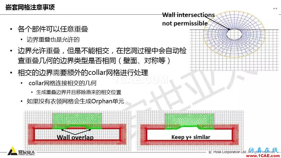 技术分享 | Fluent嵌套网格技术应用fluent培训的效果图片13