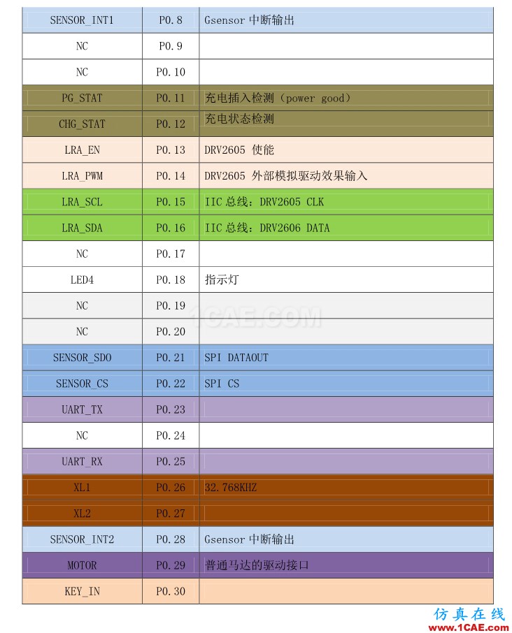 【完整版】百度智能手环硬件设计方案HFSS图片23