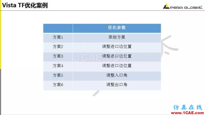 技术分享 | 泵水力设计及优化仿真fluent培训的效果图片17