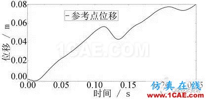 船体在中远场水下爆炸环境下的响应的abaqus仿真abaqus有限元资料图片2