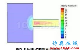 【技术贴】新型节流阀的流场数值分析fluent分析图片5