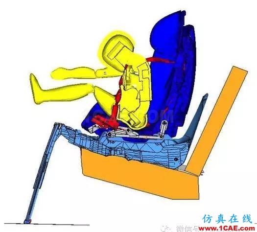CAE驱动设计的Maxi-Cosi儿童座椅开发流程hypermesh应用技术图片2