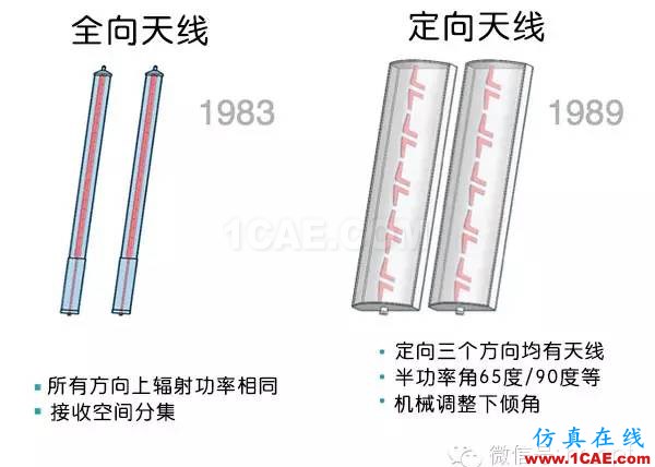 天线基础知识普及（转载）HFSS结果图片2