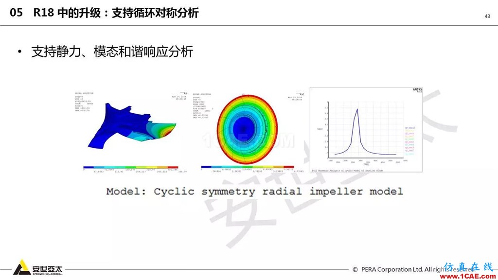 ansys General Contact在接触定义中的运用（44页PPT+视频）ansys结果图片43