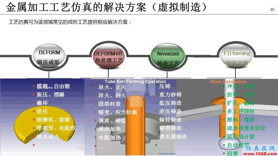 泵全生命周期CAE解决方案ansys结果图片11