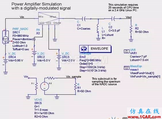 浅谈PCB电磁场求解方法及仿真软件ADS电磁技术图片1