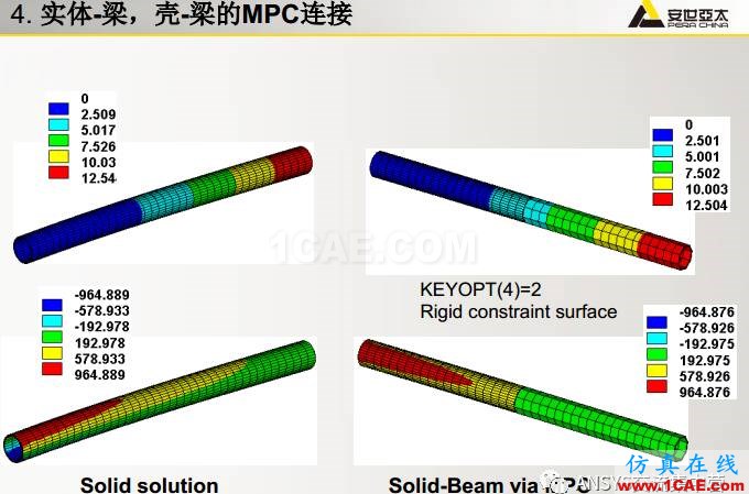 ansys技术专题之 多点约束(MPC)ansys结果图片50