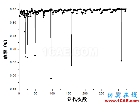 【技术贴】如何才能快速设计出一款低成本、高性能的离心泵产品？Pumplinx流体分析图片13