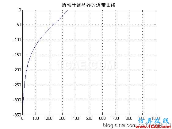 [转载]分享matlab程序之——滤波器篇(高通,低通)