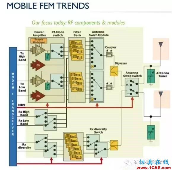 手机要用上GaN，还有哪些难题需要解决？HFSS培训的效果图片4