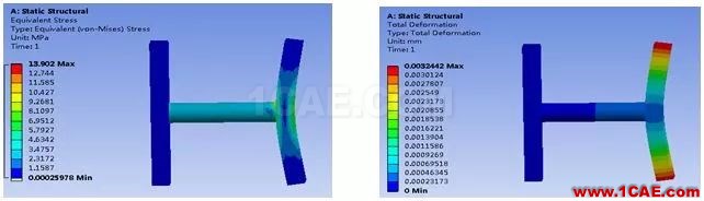 技巧 | 远程点的使用方法ansys workbanch图片10