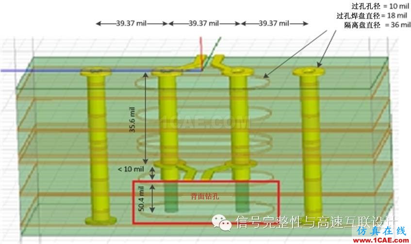 差分对：你需要了解的与过孔有关的四件事HFSS培训课程图片2