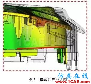 上Moldflow,让尺寸问题原因现形!moldflow仿真分析图片9