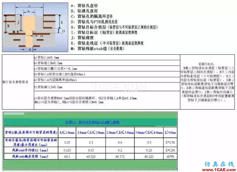 SI-list【中国】Allegro输出背钻文件操作步骤EDA应用技术图片10