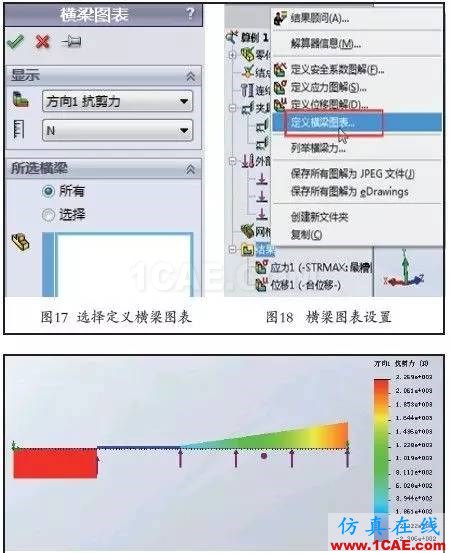 SOLIDWORKSSimulation图解应用教程——横梁的力学分析solidworks仿真分析图片14