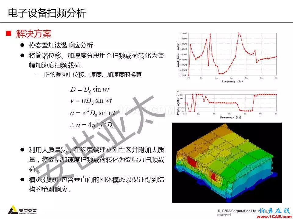 方案 | 电子设备仿真设计整体解决方案HFSS结果图片16