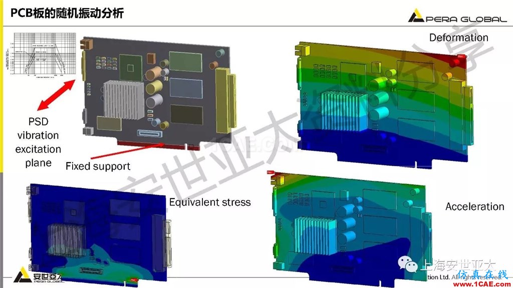 技术分享 | ansys workbench电子产品结构可靠性分析技术ansys结果图片30