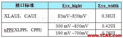 PHY——内部接口协议【转发】EDA培训教程图片16