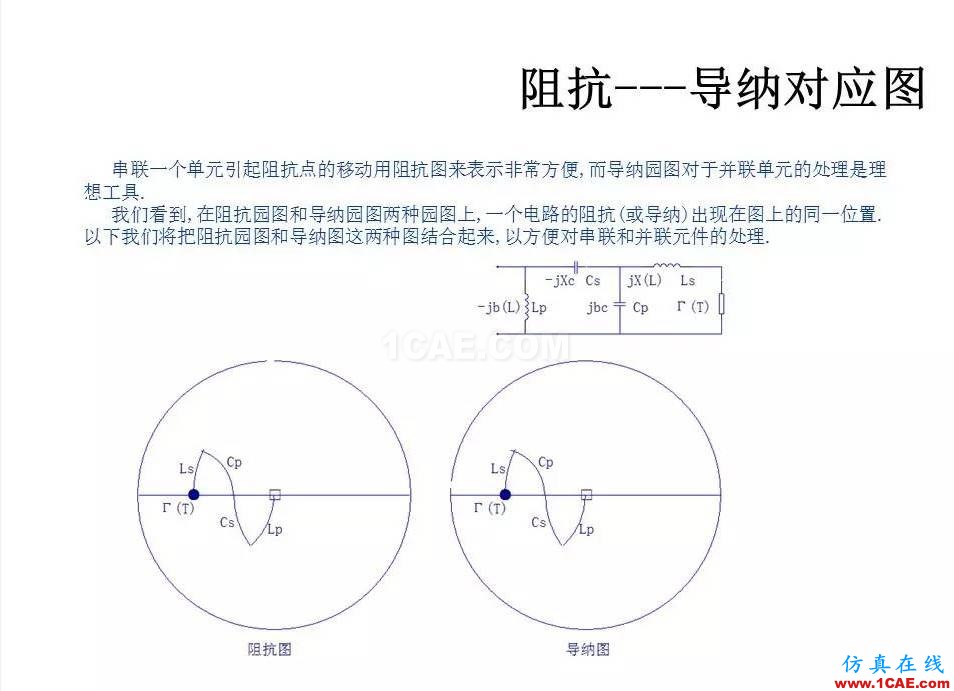 【收藏吧】非常详细的射频基础知识精选HFSS培训的效果图片34