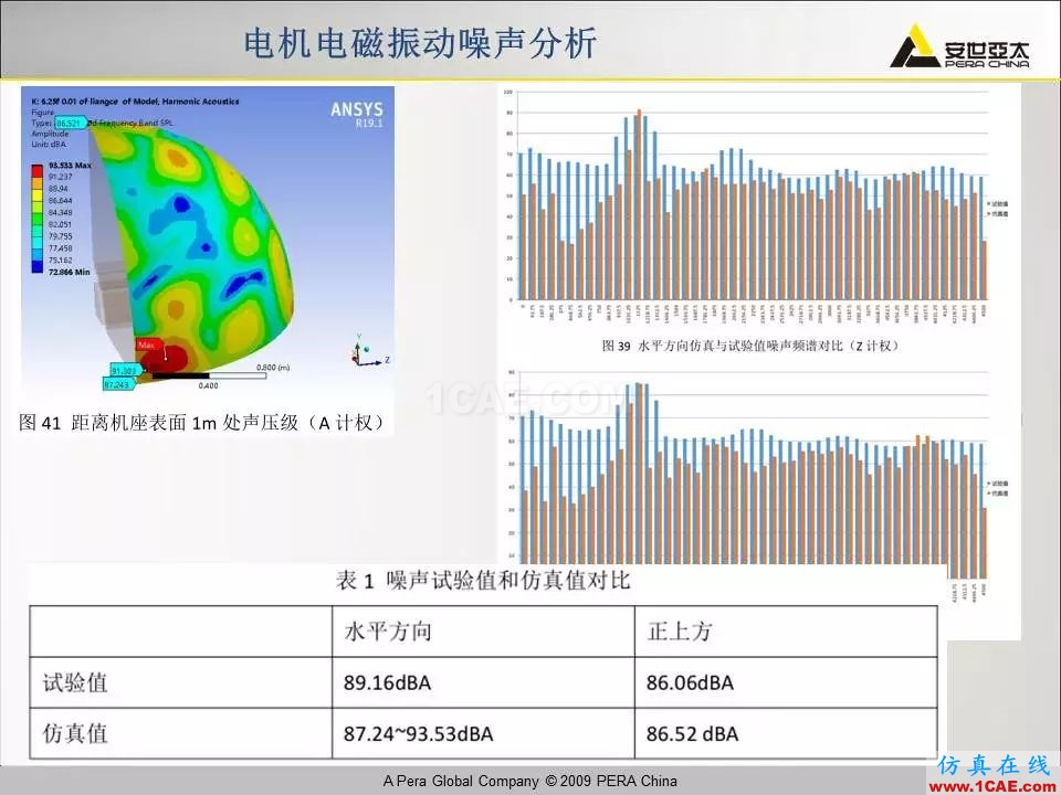 电机振动噪声分析解决方案Maxwell学习资料图片28