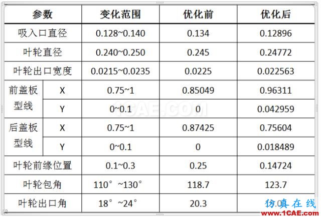 【技术贴】离心泵水力性能优化平台方案精解Pumplinx旋转机构有限元分析图片9