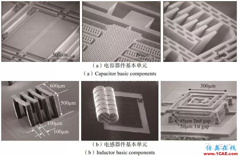 RF MEMS国内外现状及发展趋势HFSS分析图片6