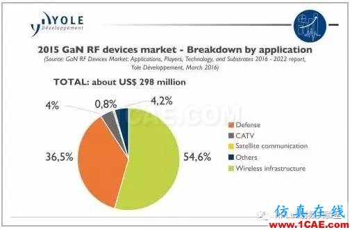 手机要用上GaN，还有哪些难题需要解决？HFSS培训课程图片2