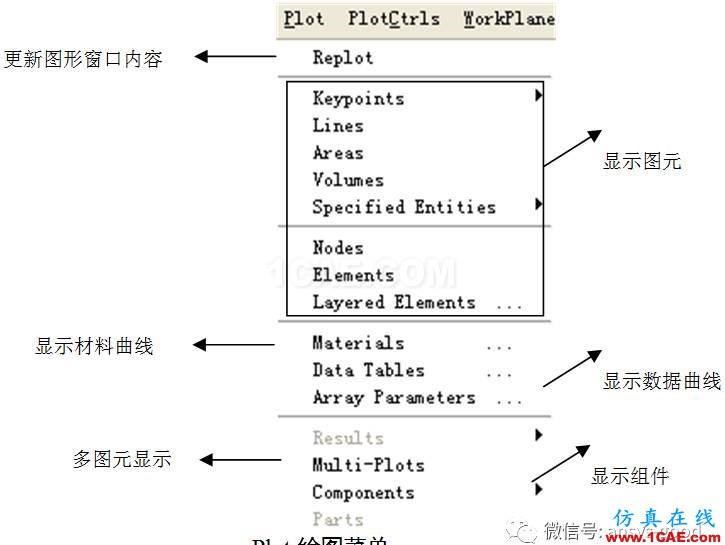 ANSYS图形用户界面GUI介绍-以经典界面为例ansys图片11