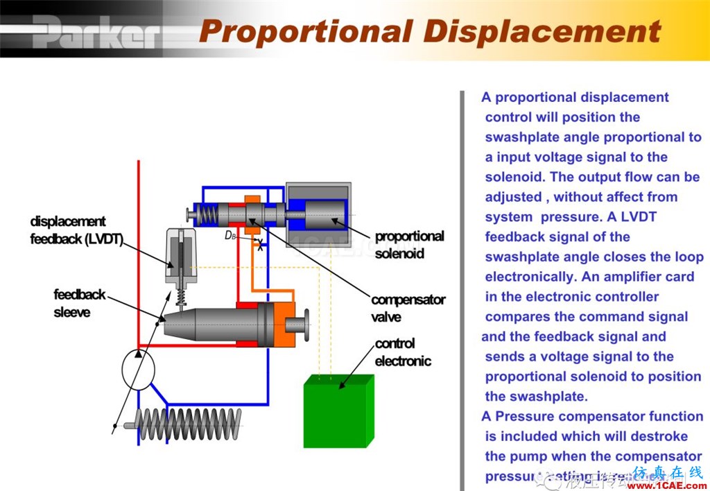 Parker变量柱塞泵详尽培训资料cae-pumplinx图片60