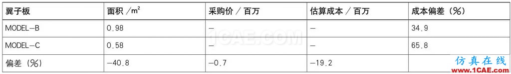 基于AutoForm的冲压模具成本计算方法研究（下）autoform图片21