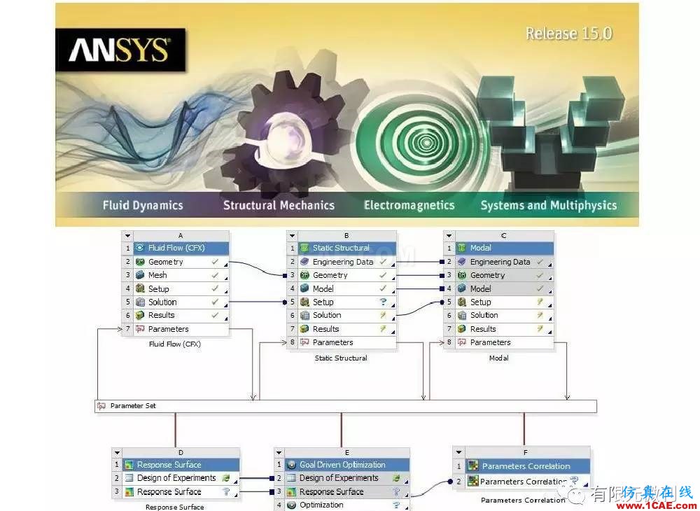 【有限元培训四】ANSYS-Workbench结构静力分析&模态分析ansys结构分析图片5