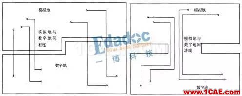 什么是数字地与模拟地？**HFSS分析图片1