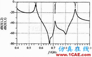 一种710 MHz LTE天线的去耦合分析