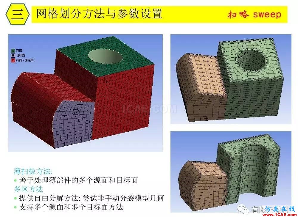 【有限元培训三】ANSYS-Workbench网格划分ansys培训的效果图片22