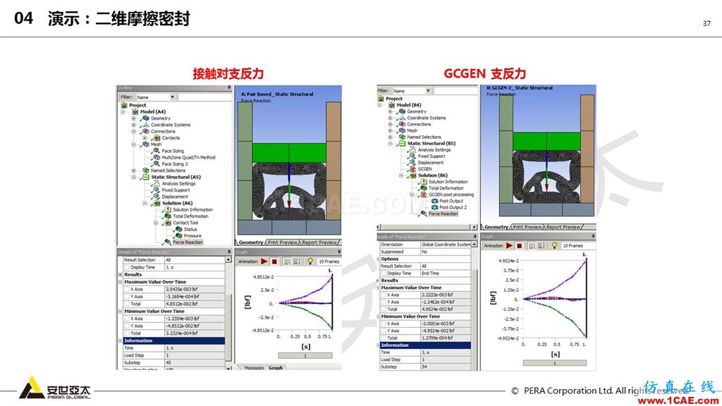 ansys General Contact在接触定义中的运用（44页PPT+视频）ansys分析图片37