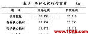 传统电机和新型非晶电机性能的仿真对比Maxwell仿真分析图片13