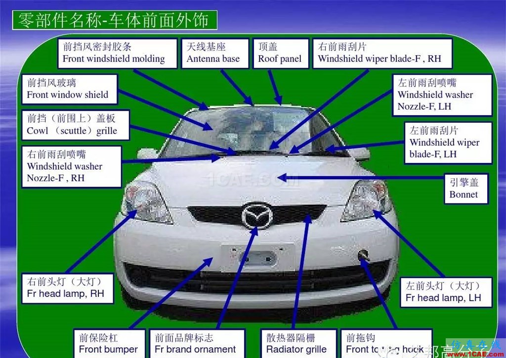 汽车零部件中英文图解大全（珍藏版）机械设计资料图片3