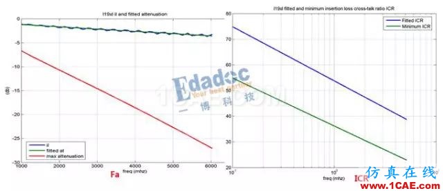 高速串行协议之10GBASE-KRHFSS结果图片10