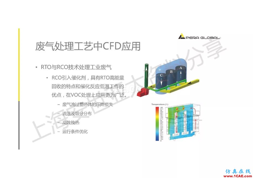 技术分享 | ANSYS在工业三废处理领域的应用【转发】ansys workbanch图片8