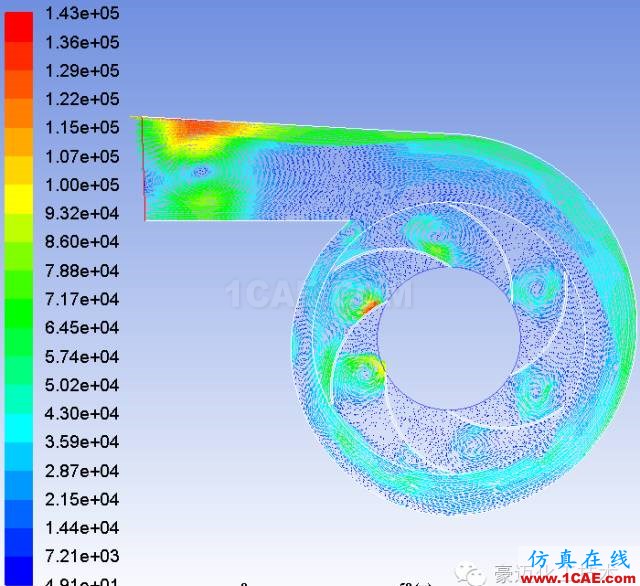 FLUENT中MRF模型简介及应用实例fluent培训课程图片17